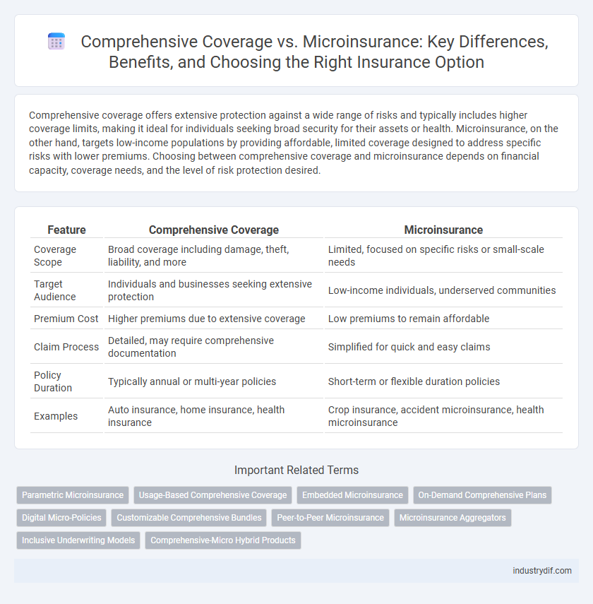 Comprehensive Coverage vs. Microinsurance: Key Differences, Benefits, and Choosing the Right Insurance Option