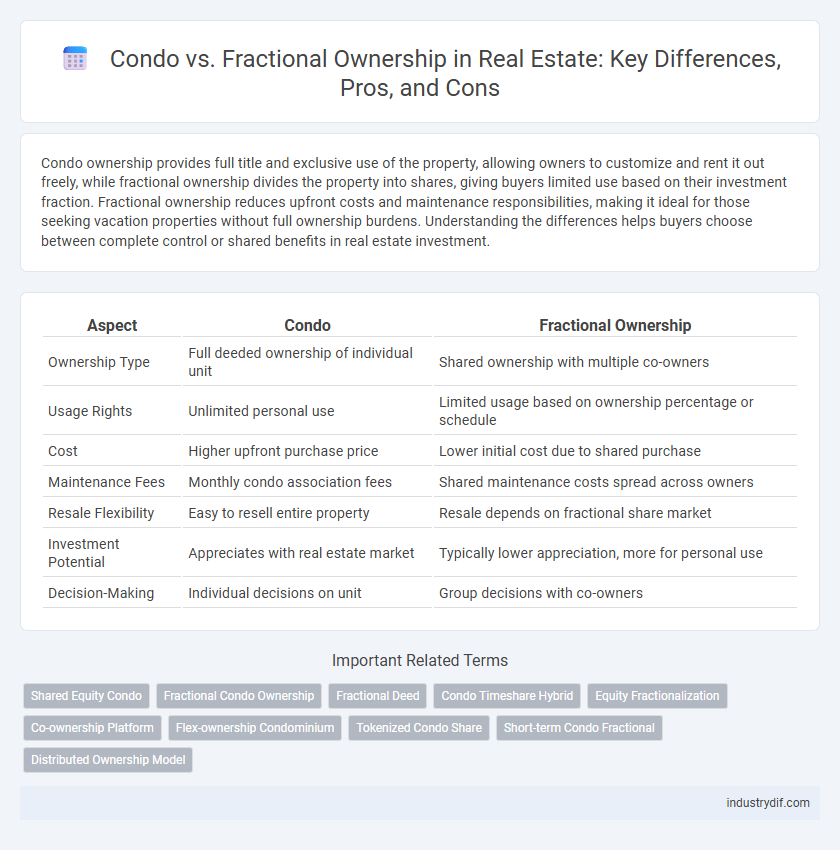 Condo vs. Fractional Ownership in Real Estate: Key Differences, Pros, and Cons