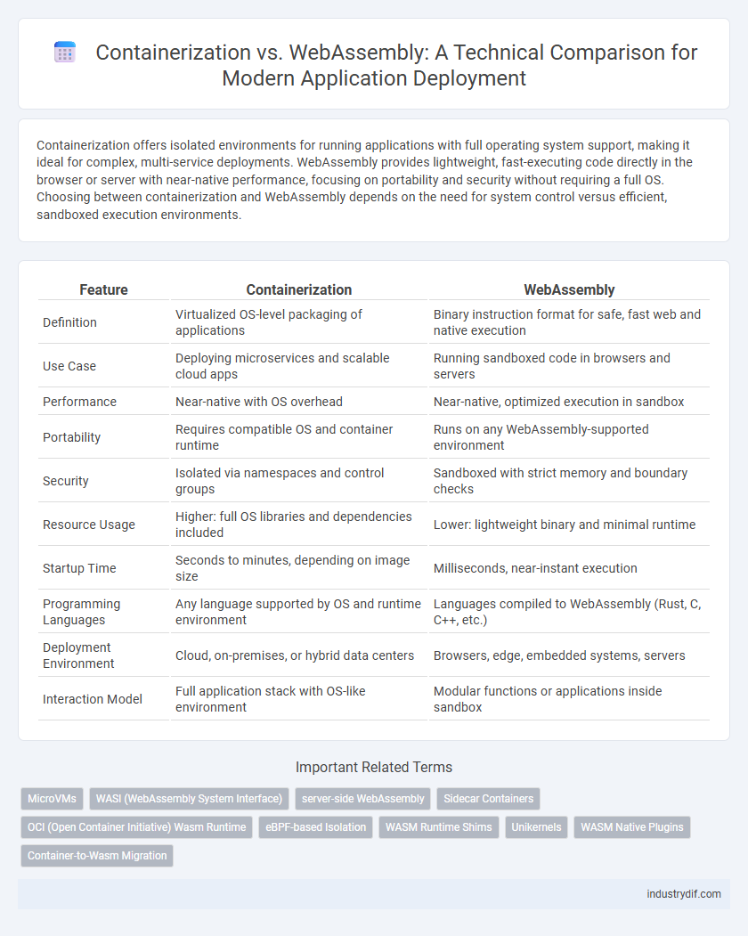 Containerization vs. WebAssembly: A Technical Comparison for Modern Application Deployment