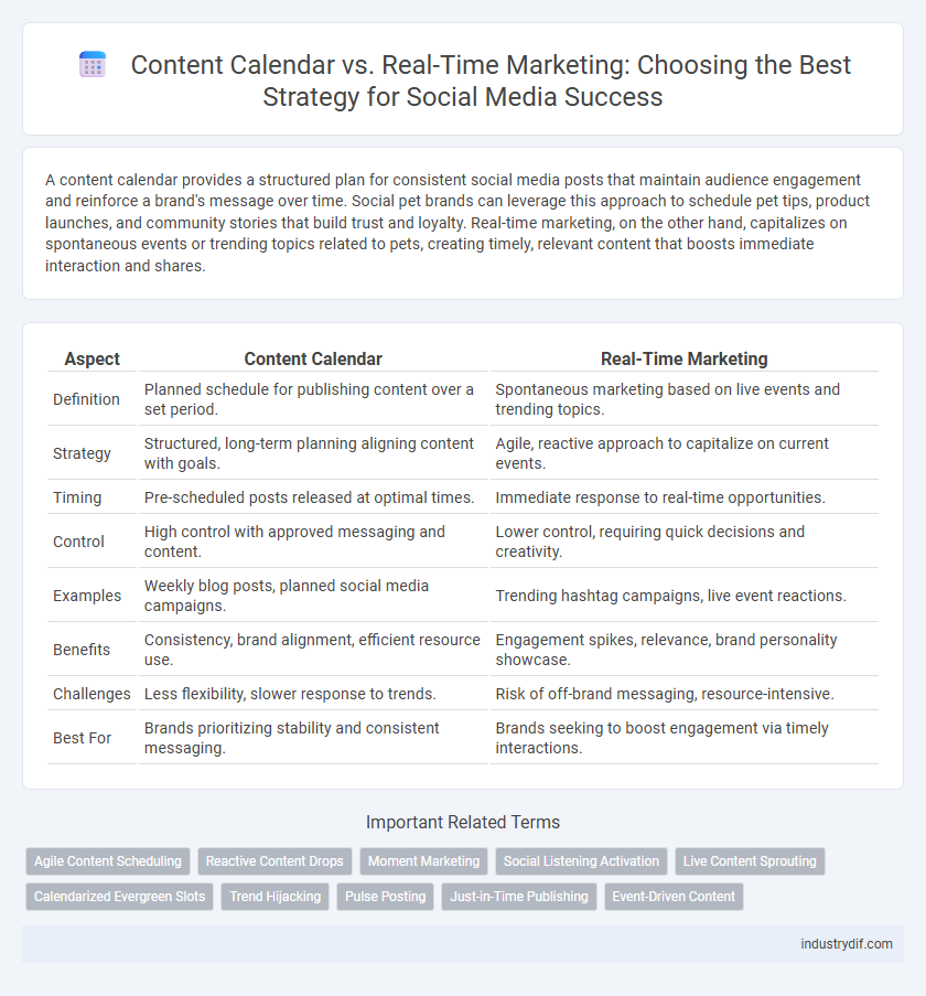 Content Calendar vs. Real-Time Marketing: Choosing the Best Strategy for Social Media Success