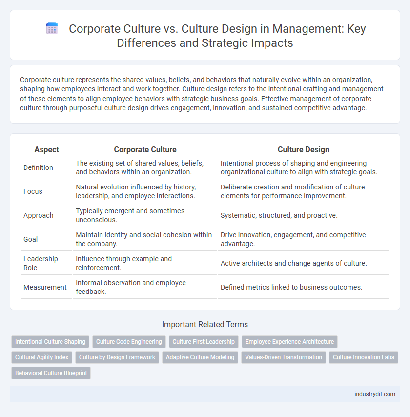 Corporate Culture vs. Culture Design in Management: Key Differences and Strategic Impacts