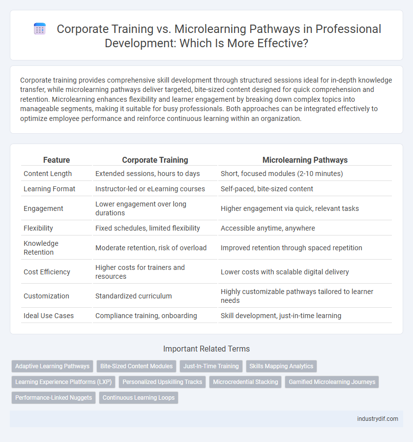 Corporate Training vs. Microlearning Pathways in Professional Development: Which Is More Effective?