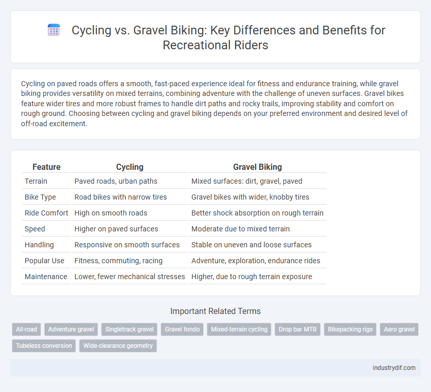 Cycling vs. Gravel Biking: Key Differences and Benefits for Recreational Riders