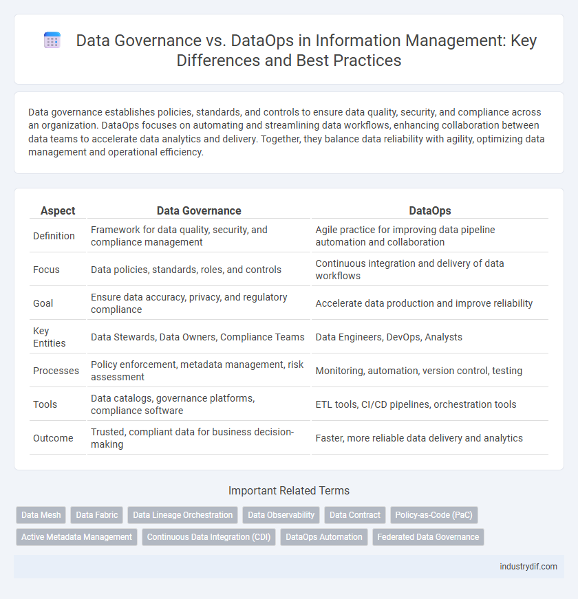 Data Governance vs. DataOps in Information Management: Key Differences and Best Practices
