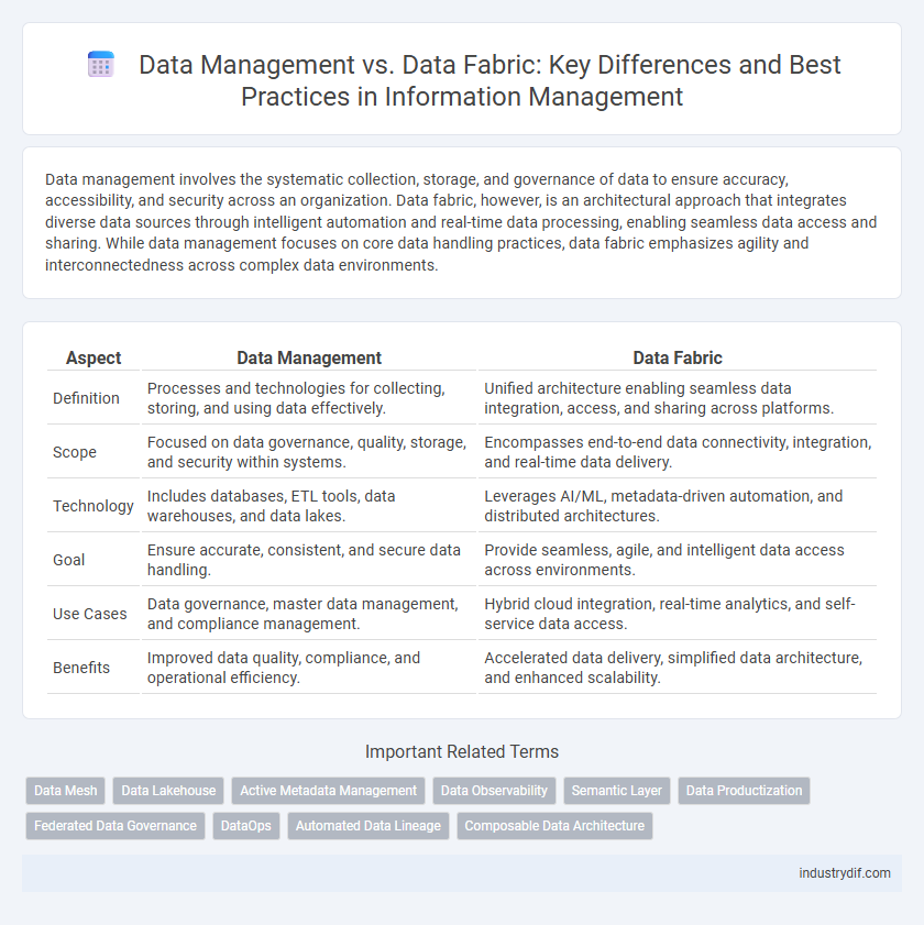Data Management vs. Data Fabric: Key Differences and Best Practices in Information Management