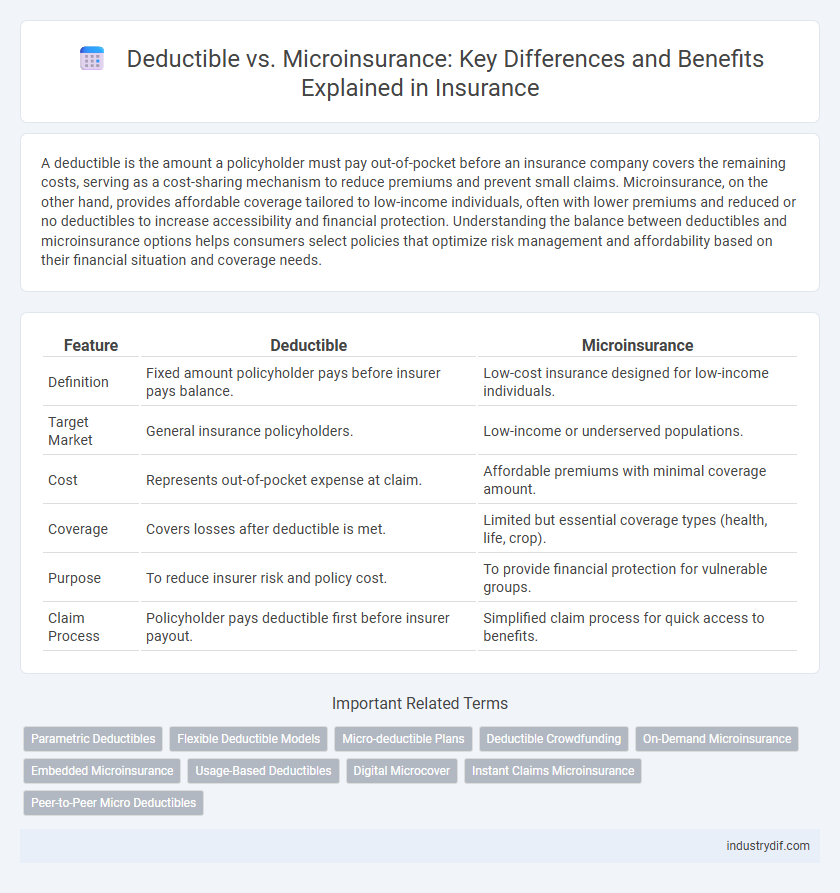 Deductible vs. Microinsurance: Key Differences and Benefits Explained in Insurance