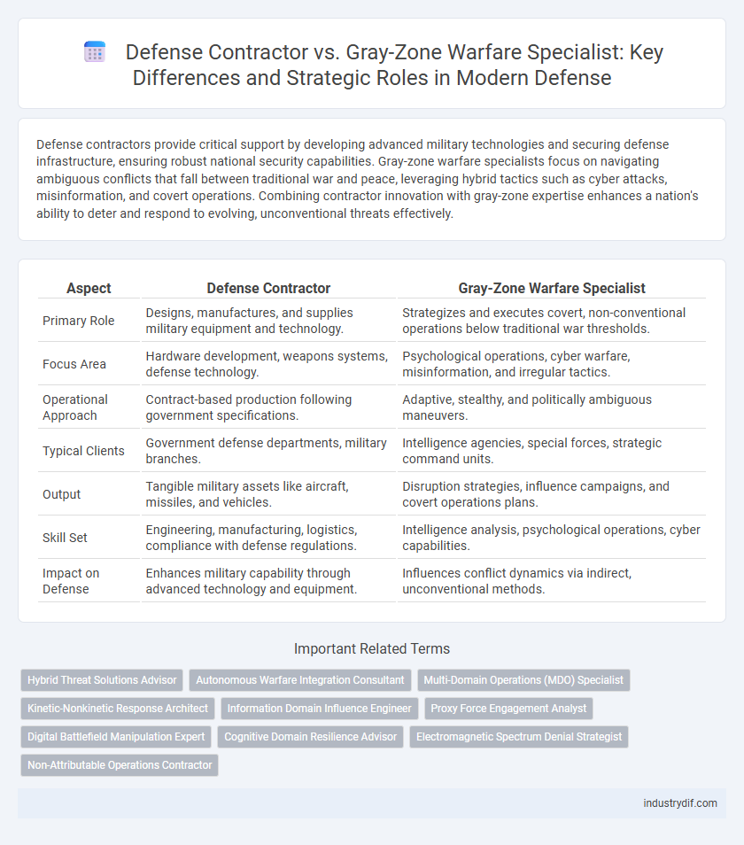 Defense Contractor vs. Gray-Zone Warfare Specialist: Key Differences and Strategic Roles in Modern Defense