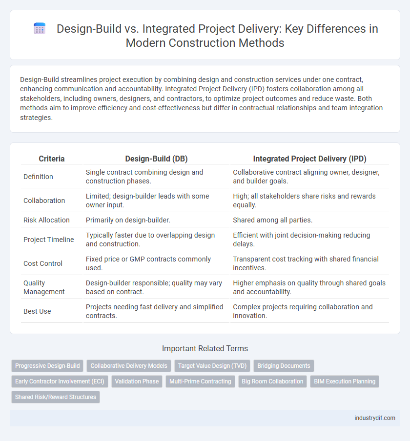 Design-Build vs. Integrated Project Delivery: Key Differences in Modern Construction Methods