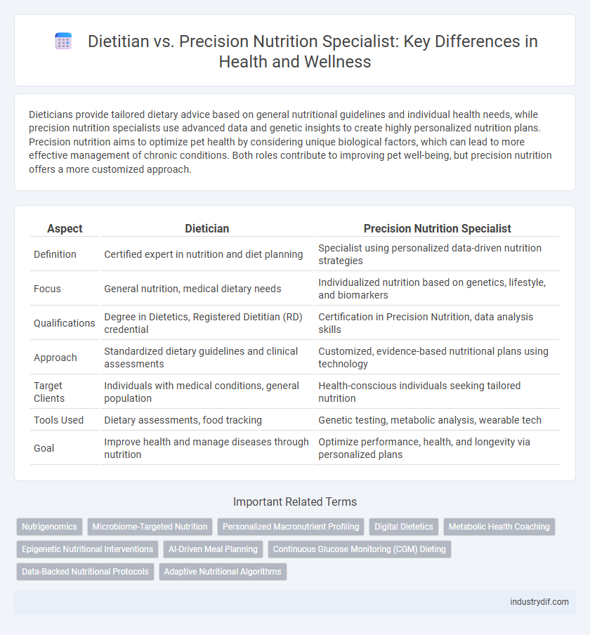 Dietitian vs. Precision Nutrition Specialist: Key Differences in Health and Wellness