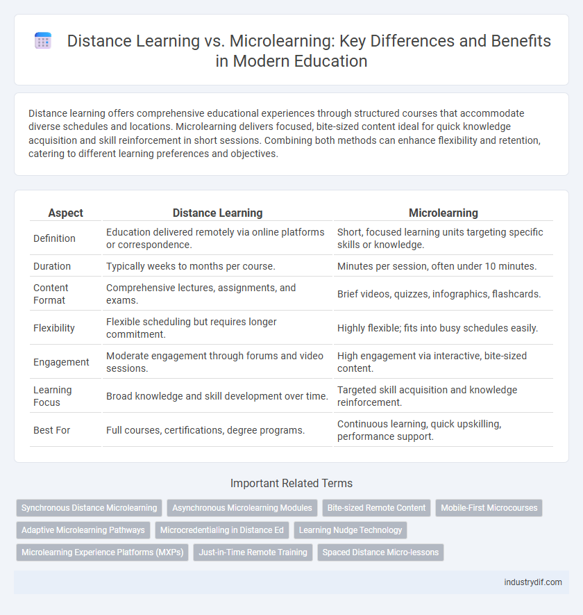 Distance Learning vs. Microlearning: Key Differences and Benefits in Modern Education