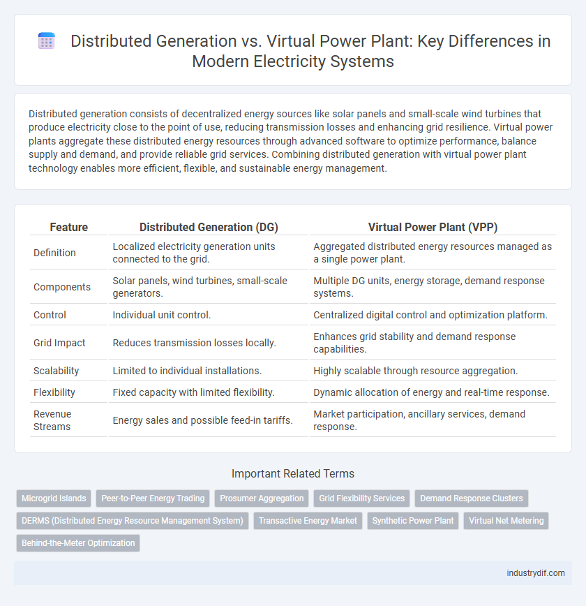 Distributed Generation vs. Virtual Power Plant: Key Differences in Modern Electricity Systems