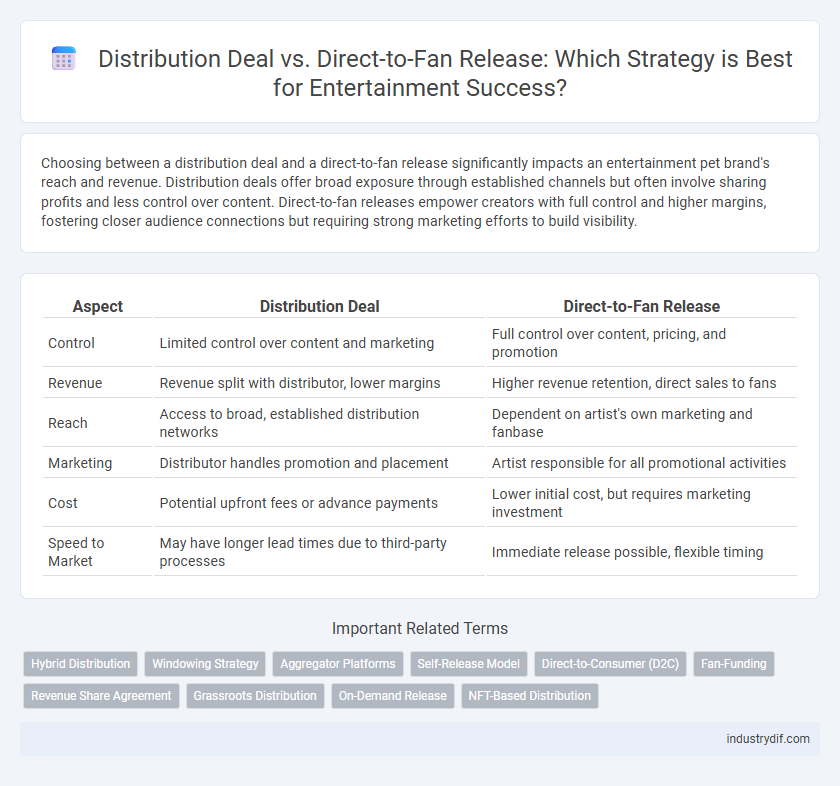Distribution Deal vs. Direct-to-Fan Release: Which Strategy is Best for Entertainment Success?
