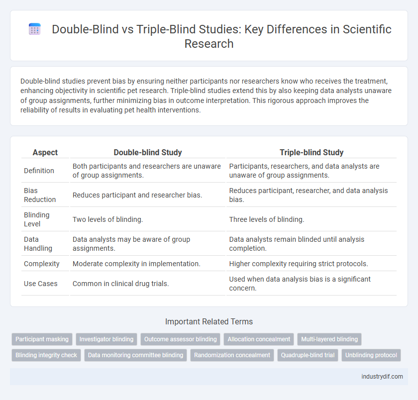 Double-Blind vs Triple-Blind Studies: Key Differences in Scientific Research