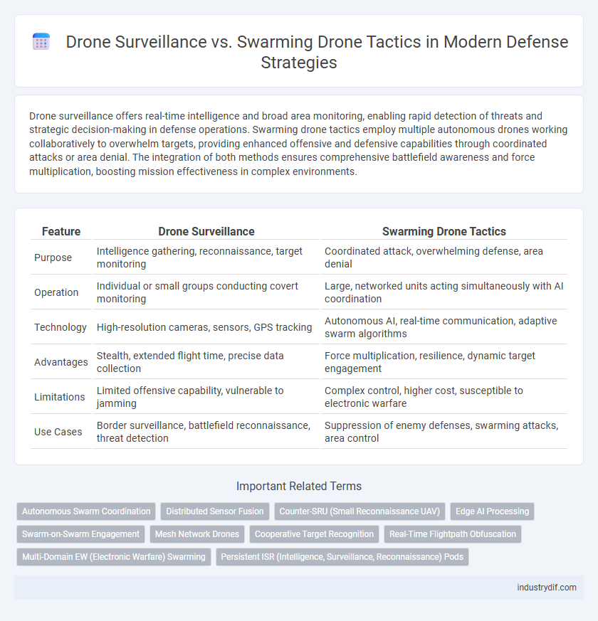 Drone Surveillance vs. Swarming Drone Tactics in Modern Defense Strategies
