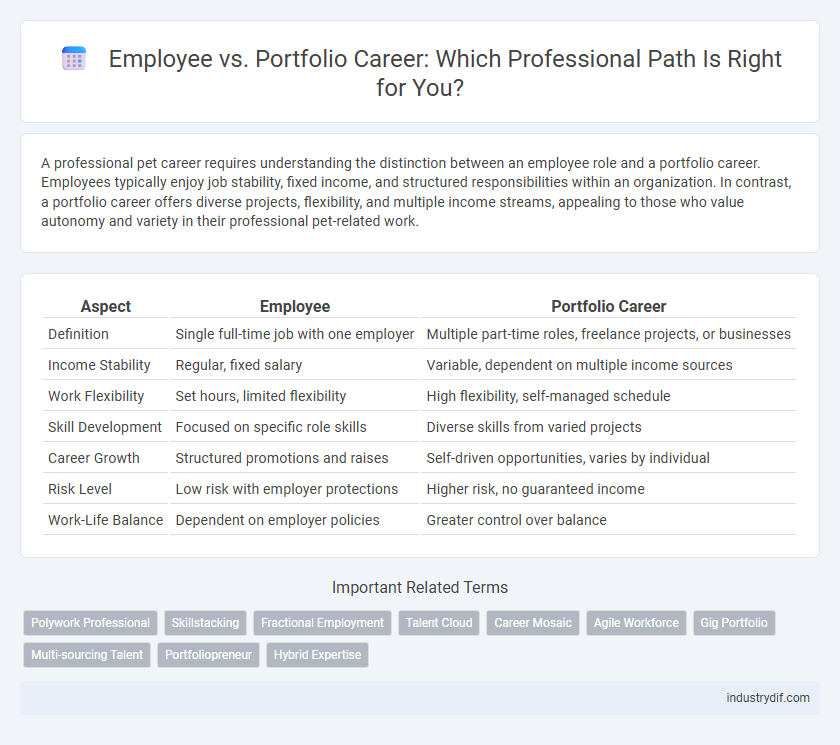 Employee vs. Portfolio Career: Which Professional Path Is Right for You?