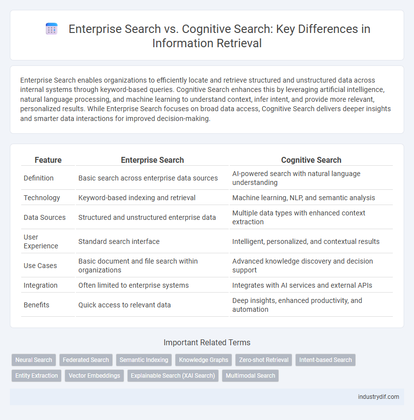 Enterprise Search vs. Cognitive Search: Key Differences in Information Retrieval