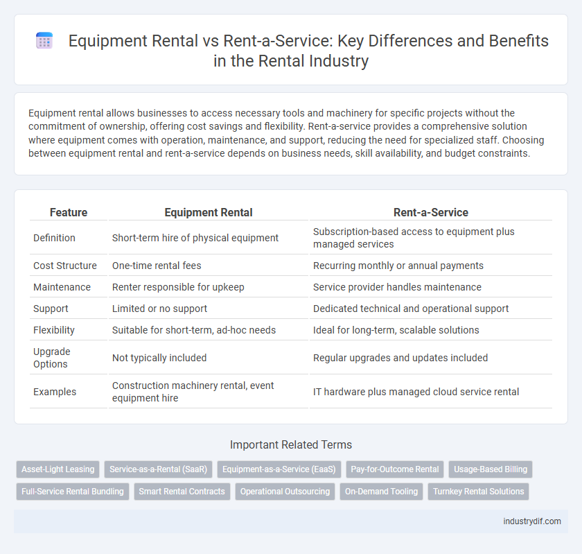 Equipment Rental vs Rent-a-Service: Key Differences and Benefits in the Rental Industry