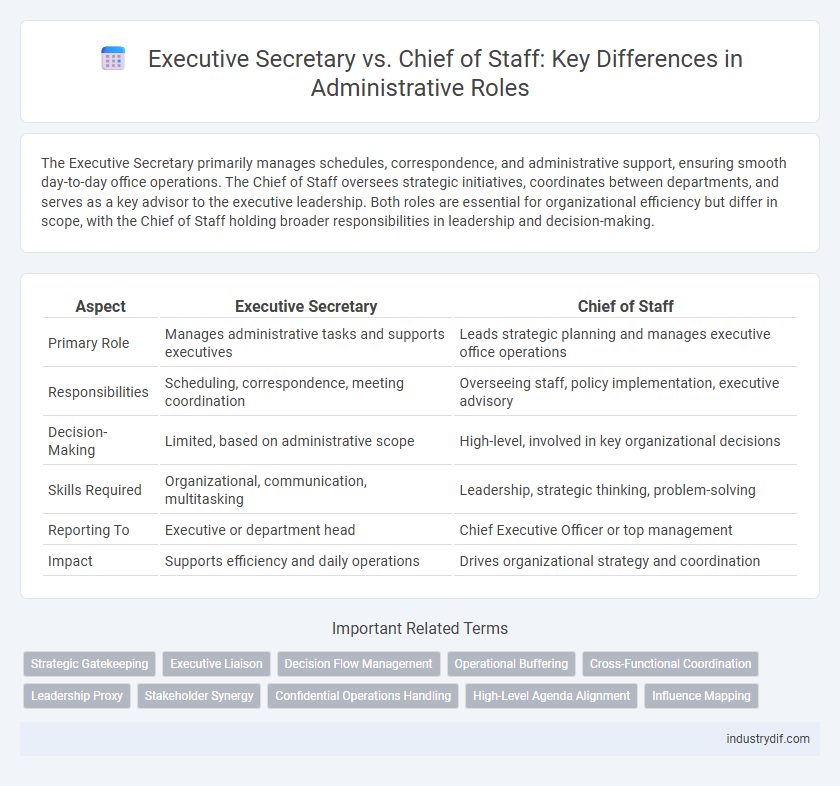 Executive Secretary vs. Chief of Staff: Key Differences in Administrative Roles