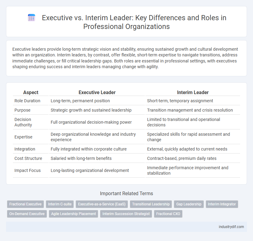 Executive vs. Interim Leader: Key Differences and Roles in Professional Organizations
