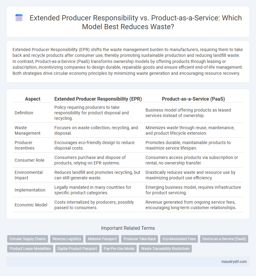 Extended Producer Responsibility vs. Product-as-a-Service: Which Model Best Reduces Waste?