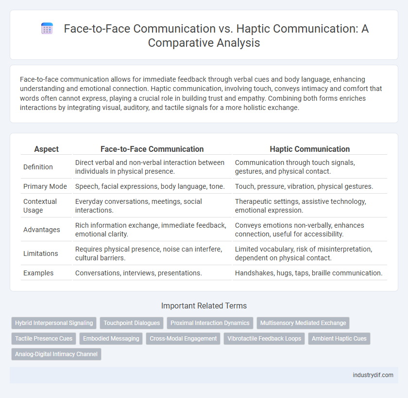 Face-to-Face Communication vs. Haptic Communication: A Comparative Analysis