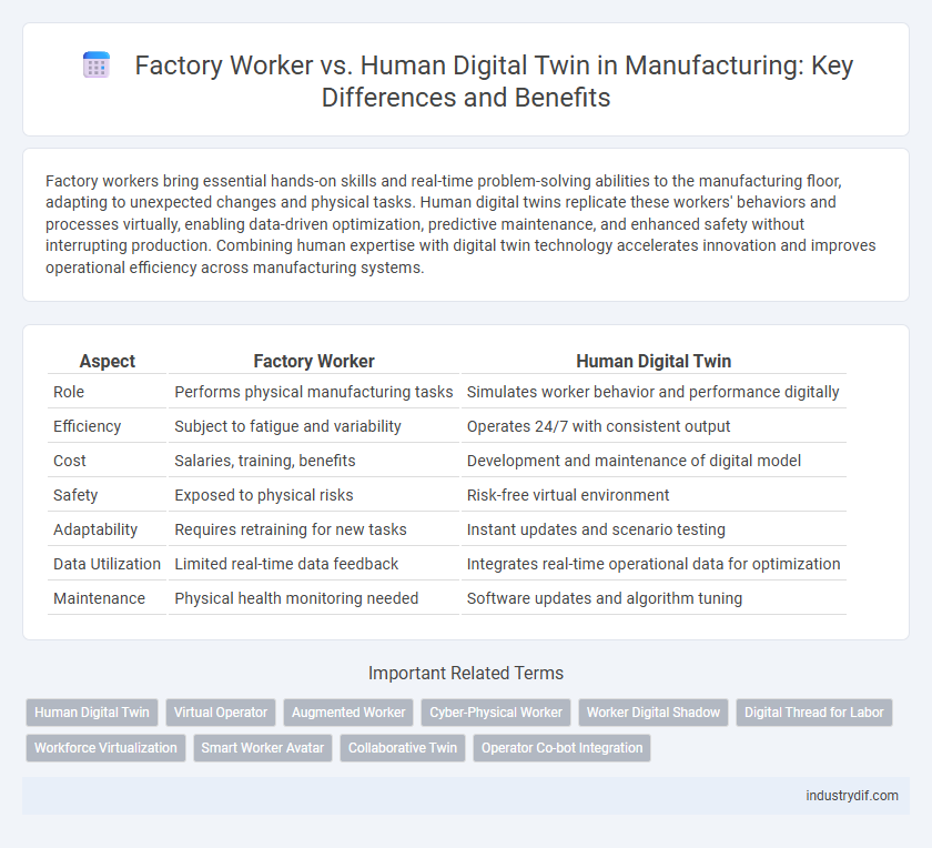 Factory Worker vs. Human Digital Twin in Manufacturing: Key Differences and Benefits