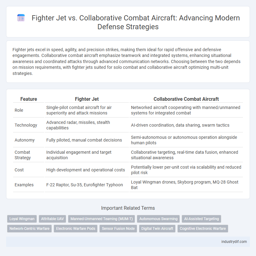 Fighter Jet vs. Collaborative Combat Aircraft: Advancing Modern Defense Strategies