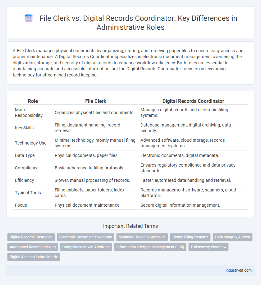 File Clerk vs. Digital Records Coordinator: Key Differences in Administrative Roles