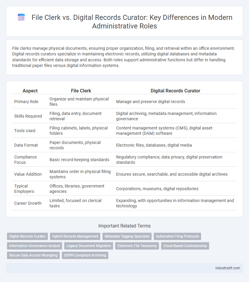 File Clerk vs. Digital Records Curator: Key Differences in Modern Administrative Roles