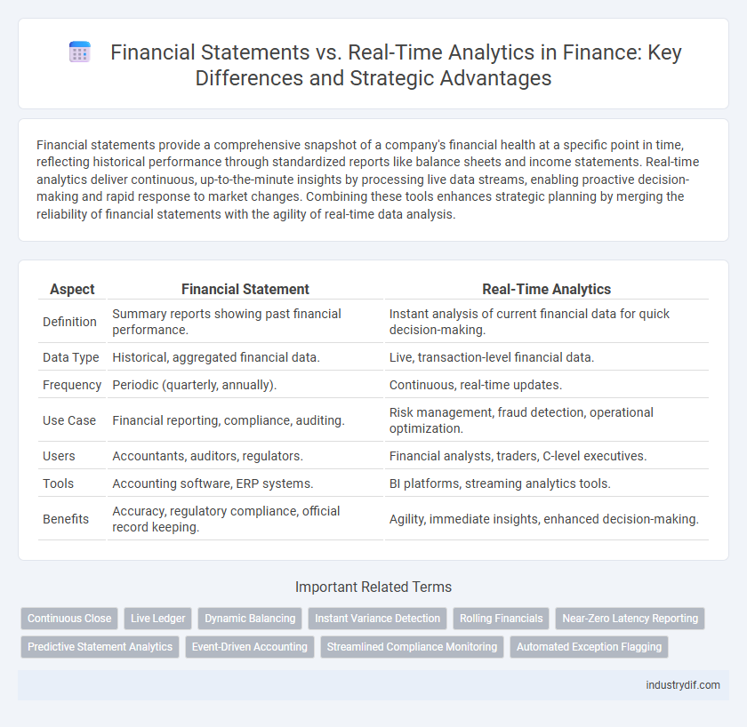 Financial Statements vs. Real-Time Analytics in Finance: Key Differences and Strategic Advantages