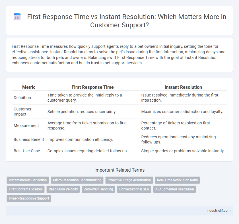 First Response Time vs Instant Resolution: Which Matters More in Customer Support?