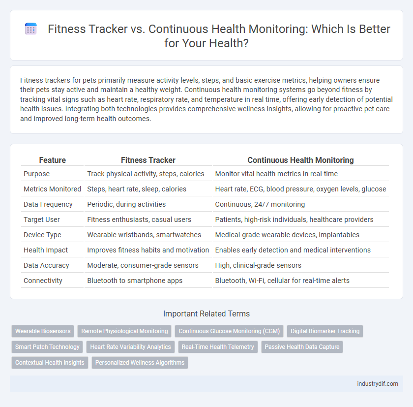 Fitness Tracker vs. Continuous Health Monitoring: Which Is Better for Your Health?