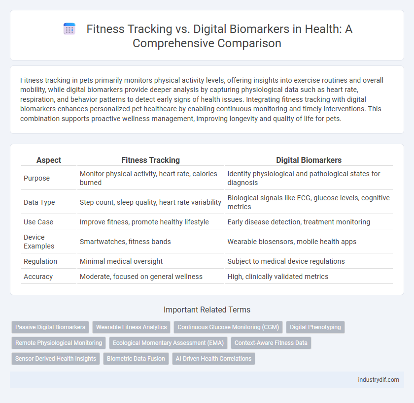 Fitness Tracking vs. Digital Biomarkers in Health: A Comprehensive Comparison