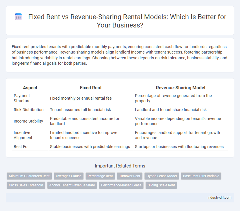 Fixed Rent vs Revenue-Sharing Rental Models: Which Is Better for Your Business?