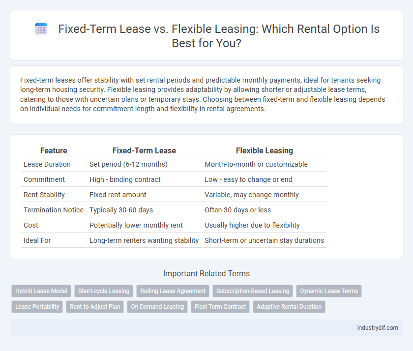 Fixed-Term Lease vs. Flexible Leasing: Which Rental Option Is Best for You?