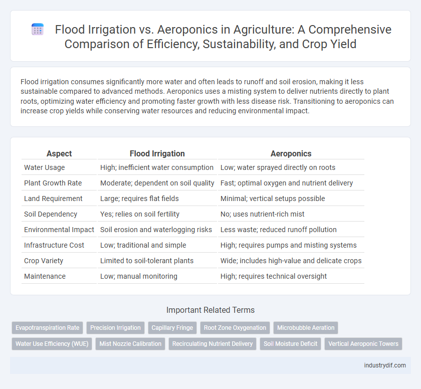 Flood Irrigation vs. Aeroponics in Agriculture: A Comprehensive Comparison of Efficiency, Sustainability, and Crop Yield
