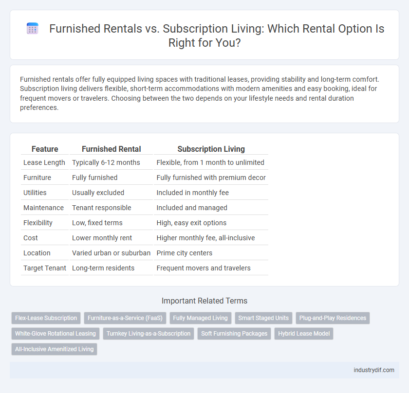 Furnished Rentals vs. Subscription Living: Which Rental Option Is Right for You?