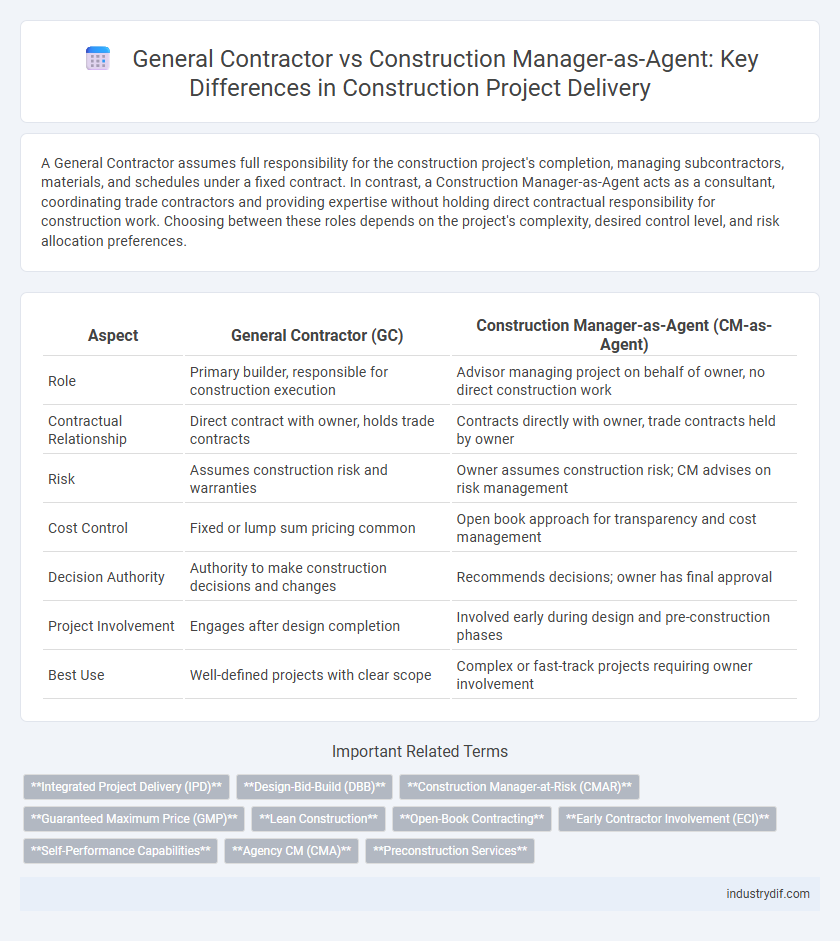 General Contractor vs Construction Manager-as-Agent: Key Differences in Construction Project Delivery
