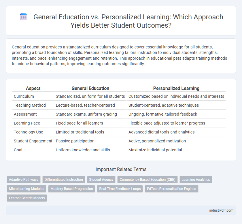General Education vs. Personalized Learning: Which Approach Yields Better Student Outcomes?
