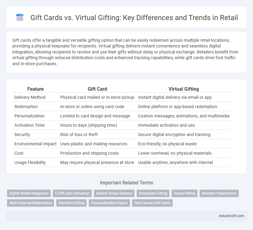 Gift Cards vs. Virtual Gifting: Key Differences and Trends in Retail