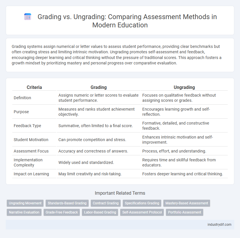 Grading vs. Ungrading: Comparing Assessment Methods in Modern Education