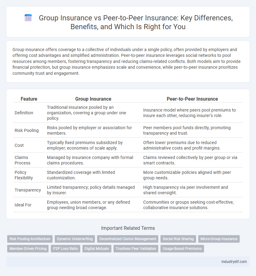 Group Insurance vs Peer-to-Peer Insurance: Key Differences, Benefits, and Which Is Right for You
