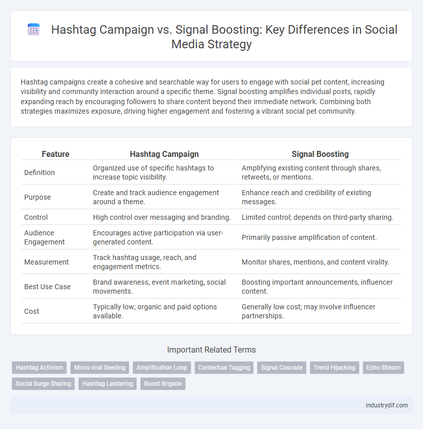 Hashtag Campaign vs. Signal Boosting: Key Differences in Social Media Strategy