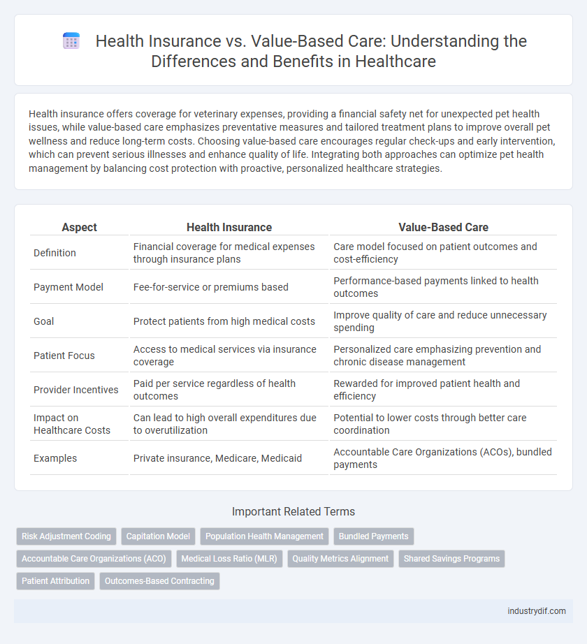 Health Insurance vs. Value-Based Care: Understanding the Differences and Benefits in Healthcare