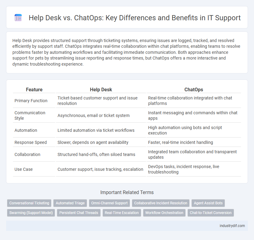 Help Desk vs. ChatOps: Key Differences and Benefits in IT Support