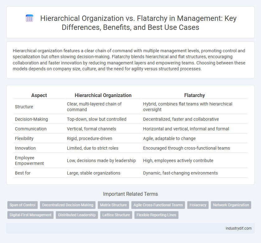 Hierarchical Organization vs. Flatarchy in Management: Key Differences, Benefits, and Best Use Cases