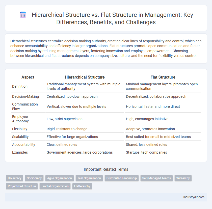 Hierarchical Structure vs. Flat Structure in Management: Key Differences, Benefits, and Challenges