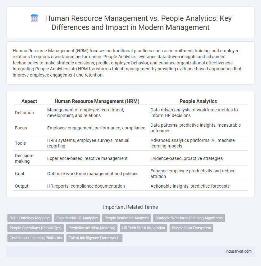 Human Resource Management vs. People Analytics: Key Differences and Impact in Modern Management