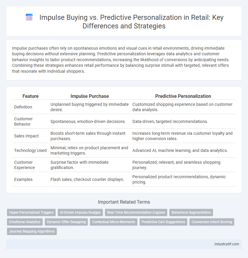 Impulse Buying vs. Predictive Personalization in Retail: Key Differences and Strategies