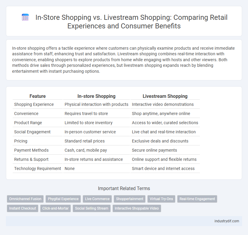 In-Store Shopping vs. Livestream Shopping: Comparing Retail Experiences and Consumer Benefits